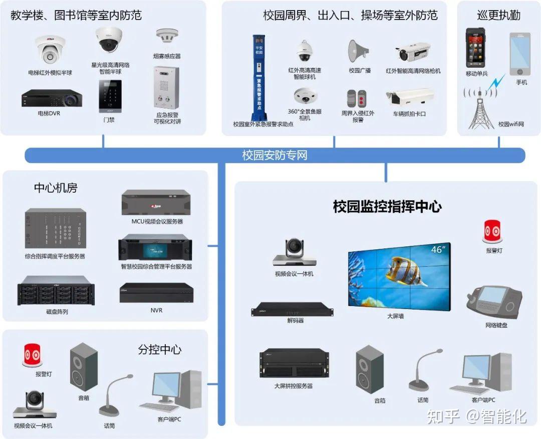 圖解網(wǎng)絡(luò) 從抖音熱詞“網(wǎng)絡(luò)監(jiān)控拓?fù)鋱D”看網(wǎng)絡(luò)工程師的核心技能與職業(yè)培訓(xùn)